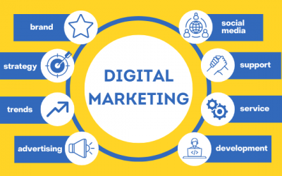 What is Digital Marketing?