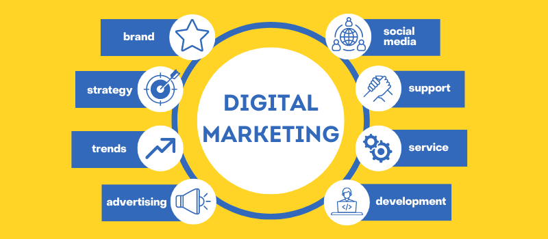 What is Digital Marketing Really